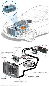 See C1801 repair manual